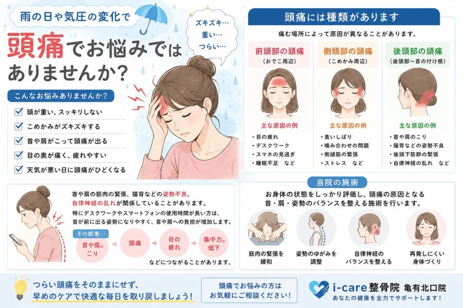 頭痛