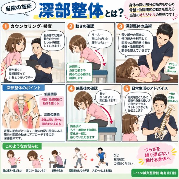 当院の「深部整体」をご存知ですか？の外観