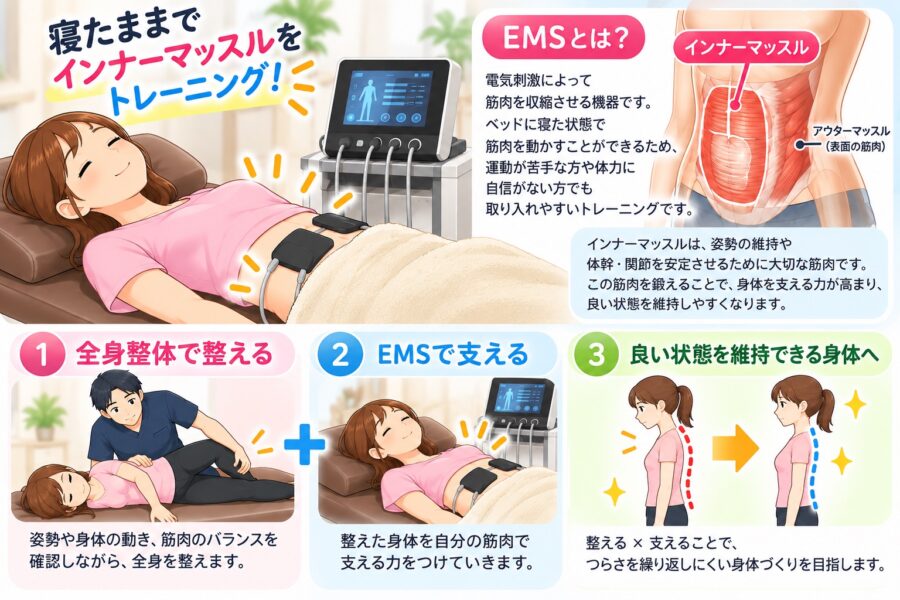 EMS1